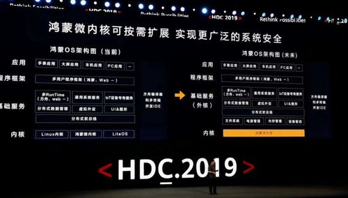 安卓鸿蒙操作系统,探索华为全新操作系统与市场巨头的异同