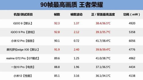 安卓游戏帧数排行,揭秘帧数排行背后的性能与兼容性