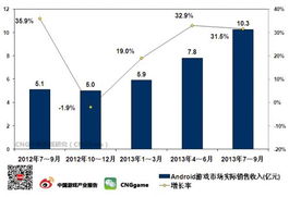 安卓年度游戏收入,热门游戏吸金能力惊人