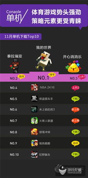 安卓游戏top榜,揭秘热门榜单背后的热门游戏