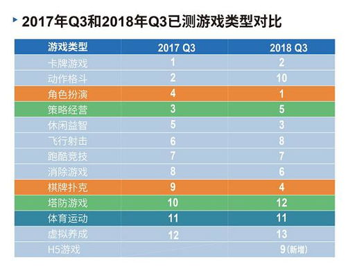 安卓游戏分析报告,类型分布、用户行为与盈利模式
