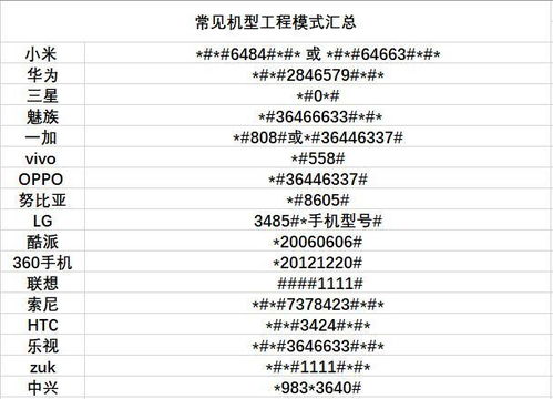 安卓系统模式代码,深入解析代码背后的奥秘