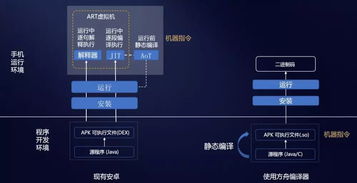 系统安卓底层开发,构建高效移动应用的底层奥秘
