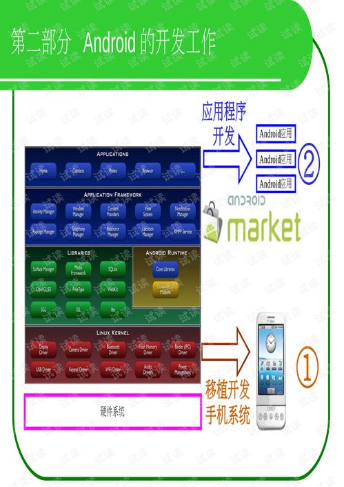 安卓系统原理详解,架构、机制与核心技术揭秘