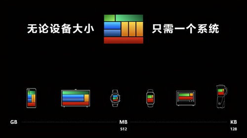 安卓系统导入鸿蒙,系统迁移的跨越之旅