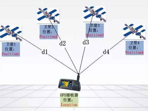 卓睿安gps系统,引领精准定位新时代
