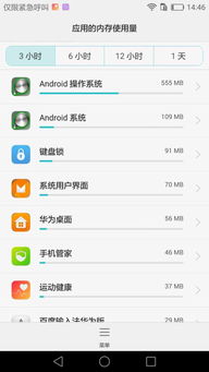 安卓系统所占内存,揭秘内存占用背后的秘密