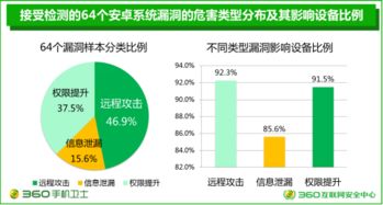 安卓系统的比例,系统比例下的应用与挑战