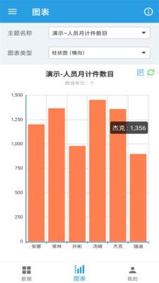 安卓系统数据图表,洞察市场趋势与用户行为