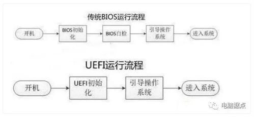 安卓系统有BIOS,启动与初始化的幕后推手