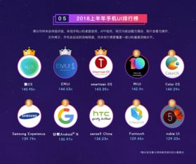 2018安卓系统排行,解析年度最受欢迎的手机操作系统