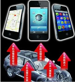 安卓车控系统,智能驾驶的未来蓝图
