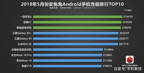 安卓自制系统排行,开源魅力下的系统之争