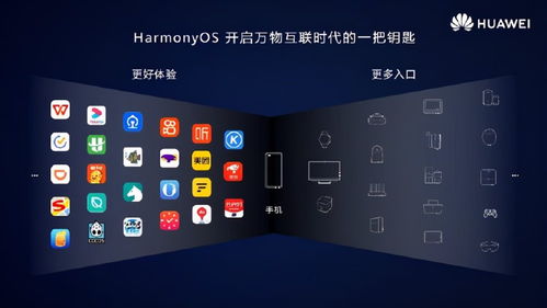 鸿蒙系统ios 安卓,跨越iOS与安卓的融合与创新之旅
