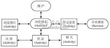 通信系统基于安卓,基于安卓平台的通信系统创新与发展概述