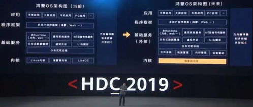 华为安卓系统蓝屏,揭秘原因与应对策略
