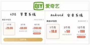 安卓系统会员数据,揭秘用户行为与偏好