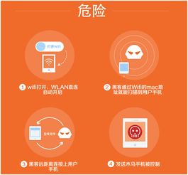 安卓系统wifi功能,连接、安全与优化技巧