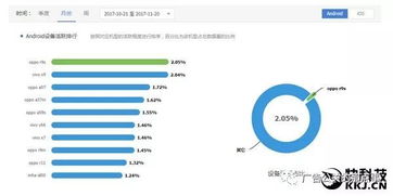 安卓系统数据图片,数据图片揭示的奥秘与功能概览