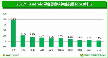 安卓系统能耗高,深度剖析与优化策略