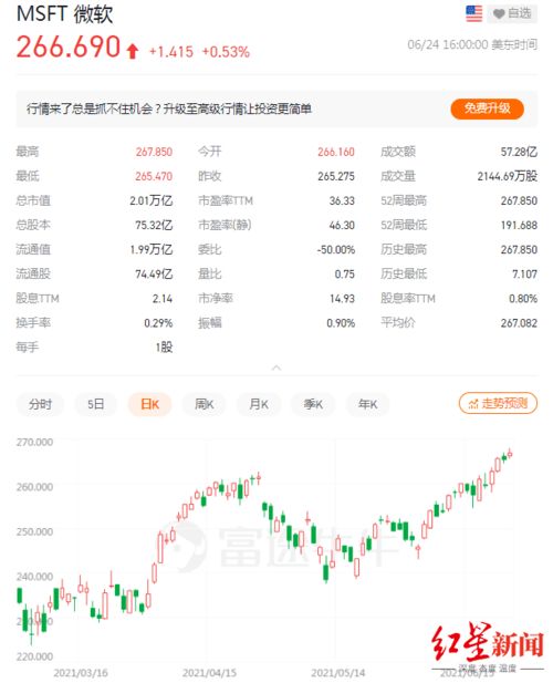 安卓系统市值多少,引领全球移动市场新篇章
