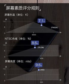 oppo安卓7.1系统,性能与创新的完美融合