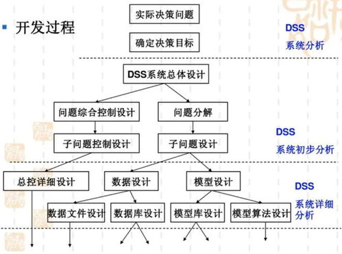 安卓智能决策系统,引领未来智能生活新篇章