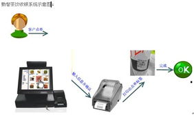 安卓珍珠收银系统,智能零售新体验