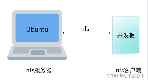 安卓系统挂载nfs,Android系统下NFS挂载操作指南