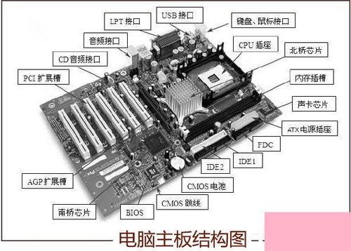 安卓系统电脑主板,融合智能与稳定的创新之作