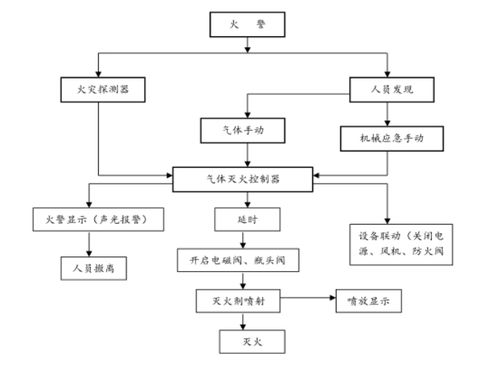 卓安是什么系统,引领企业智能化管理的创新平台