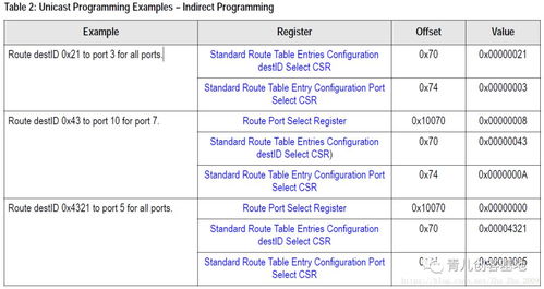 xilinx zynq安卓系统,基于Xilinx Zynq平台的安卓系统构建与应用概述