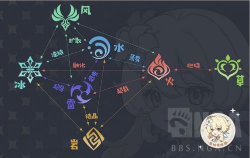 原神安卓系统几,畅享版本升级带来的极致体验