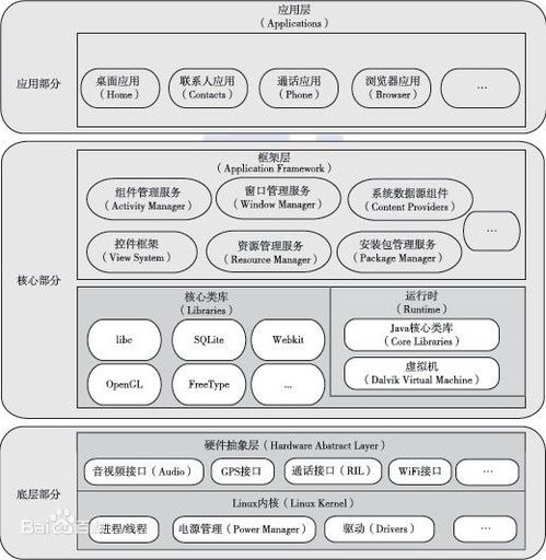 安卓分层系统架构,揭秘移动操作系统的核心奥秘