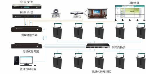 安卓无纸化系统拓维,引领绿色办公新潮流
