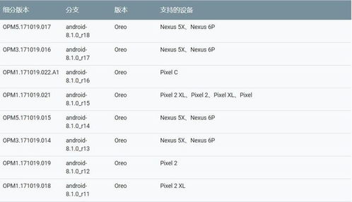 安卓8.1系统源码下载,安卓8.1系统源码下载与概述