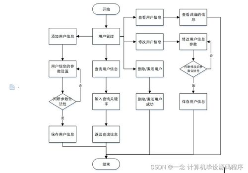 安卓程序移植汽车系统,安卓程序移植至汽车系统的创新实践与挑战解析