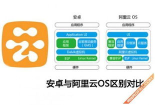 yun是安卓系统吗,揭秘这款安卓系统的独特魅力