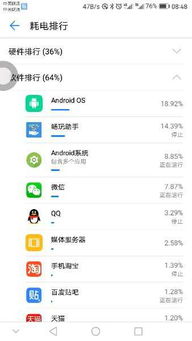 安卓系统耗电异常原因,常见原因及解决方案