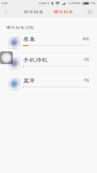 安卓系统包耗电严重,揭秘背后的原因及解决方案