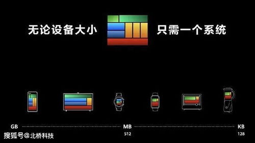 安卓子系统被抛弃,拥抱新生态