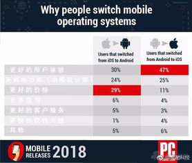 ios系统比安卓换卡,换卡体验差异解析