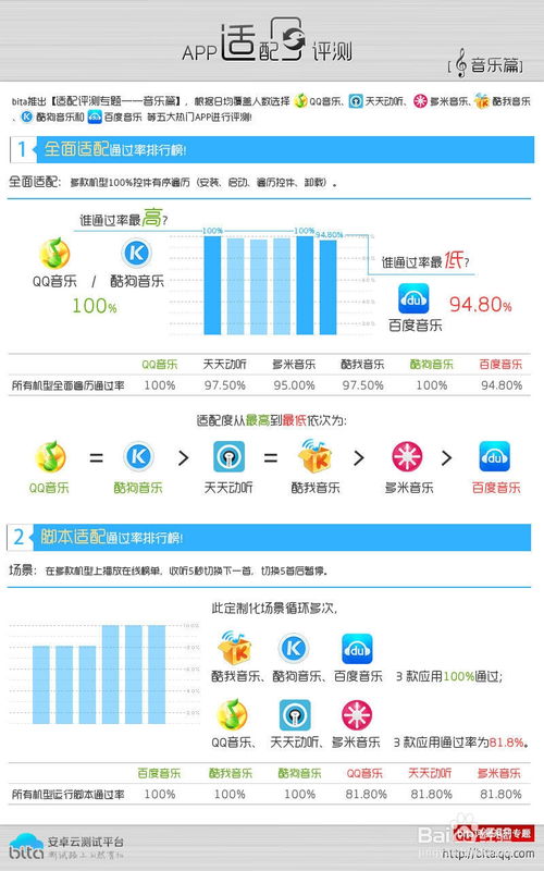 安卓系统屏幕适配app,打造无缝体验的移动应用攻略