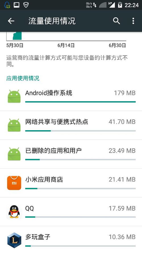 安卓系统偷跑流量原因,揭秘安卓系统偷跑流量的五大原因