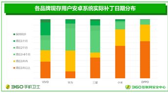 安卓系统及时性,引领智能时代潮流