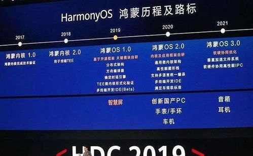 鸿蒙系统3.0安卓内核,开启智能生态新篇章