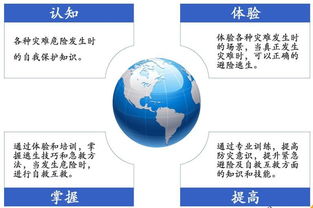 灾难来临时安卓系统,安卓系统如何助力应对突发危机