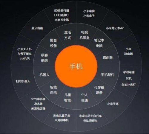 安卓各品牌系统优势,各具特色的操作系统解析