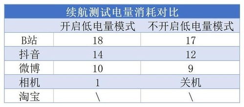 安卓系统低电量模式,安卓低电量模式下的省电策略与续航优化