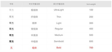 安卓系统设计稿字体,字体设计稿中的艺术与科学